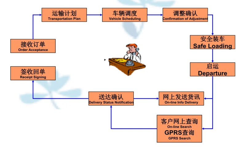 苏州到荣县搬家公司-苏州到荣县长途搬家公司